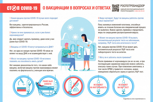 О вакцинации против COVID-19 в вопросах и ответах